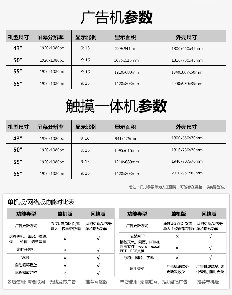 落地式(图4)