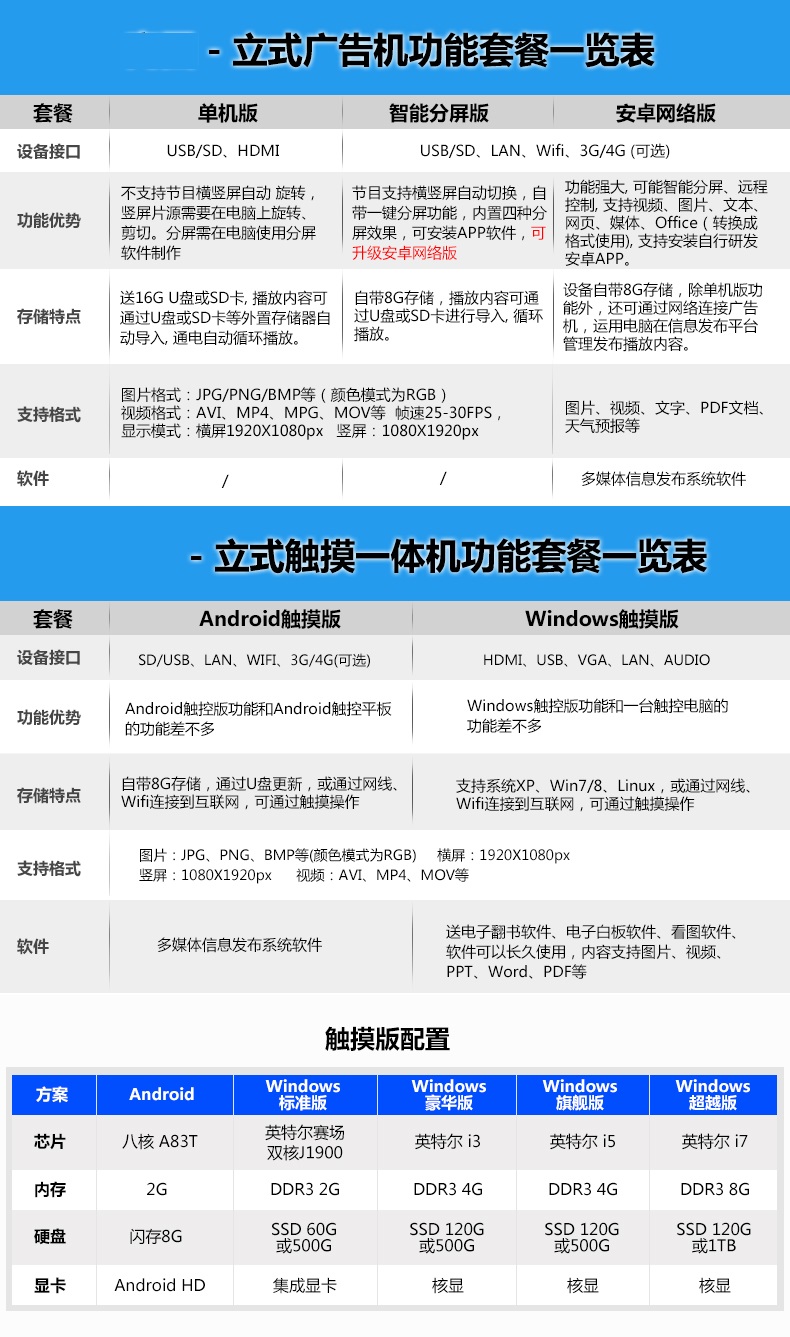 落地式(图5)