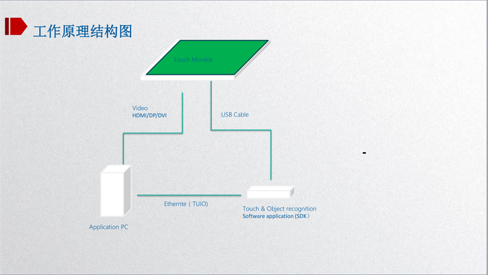 物体识别触摸方案(图8)