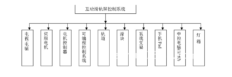 滑轨屏(图9)